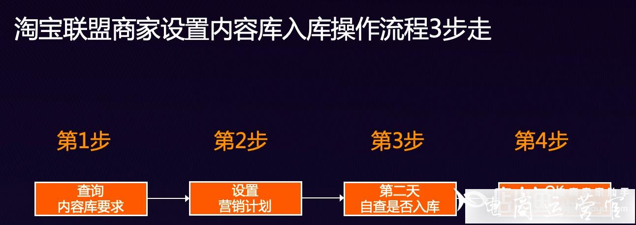淘宝联盟[内容库]是什么?如何加入内容库推广?
