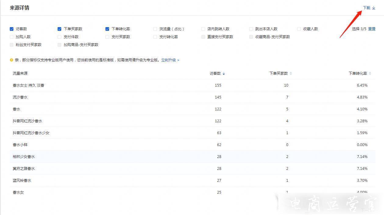 淘宝宝贝标题怎么改?如何通过修改标题提高搜索流量?