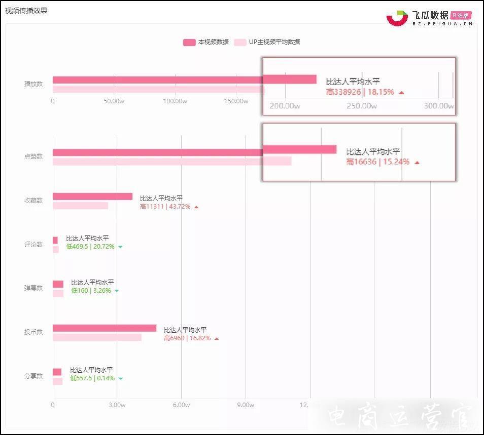 b站视频怎么买热度