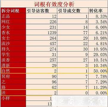 淘宝宝贝标题怎么改?如何通过修改标题提高搜索流量?
