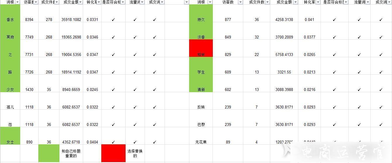 淘宝宝贝标题怎么改?如何通过修改标题提高搜索流量?